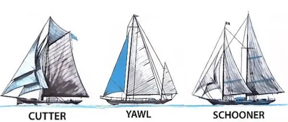 Noblesse Yachts Different Rigs. Cutter Rig, Yawl Rig, Schooner Rig